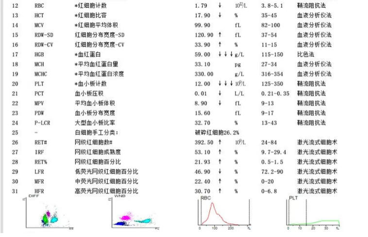 生死时速！ 丽江市人民医院血液肿瘤科3小时精准救治TTP危重患者
